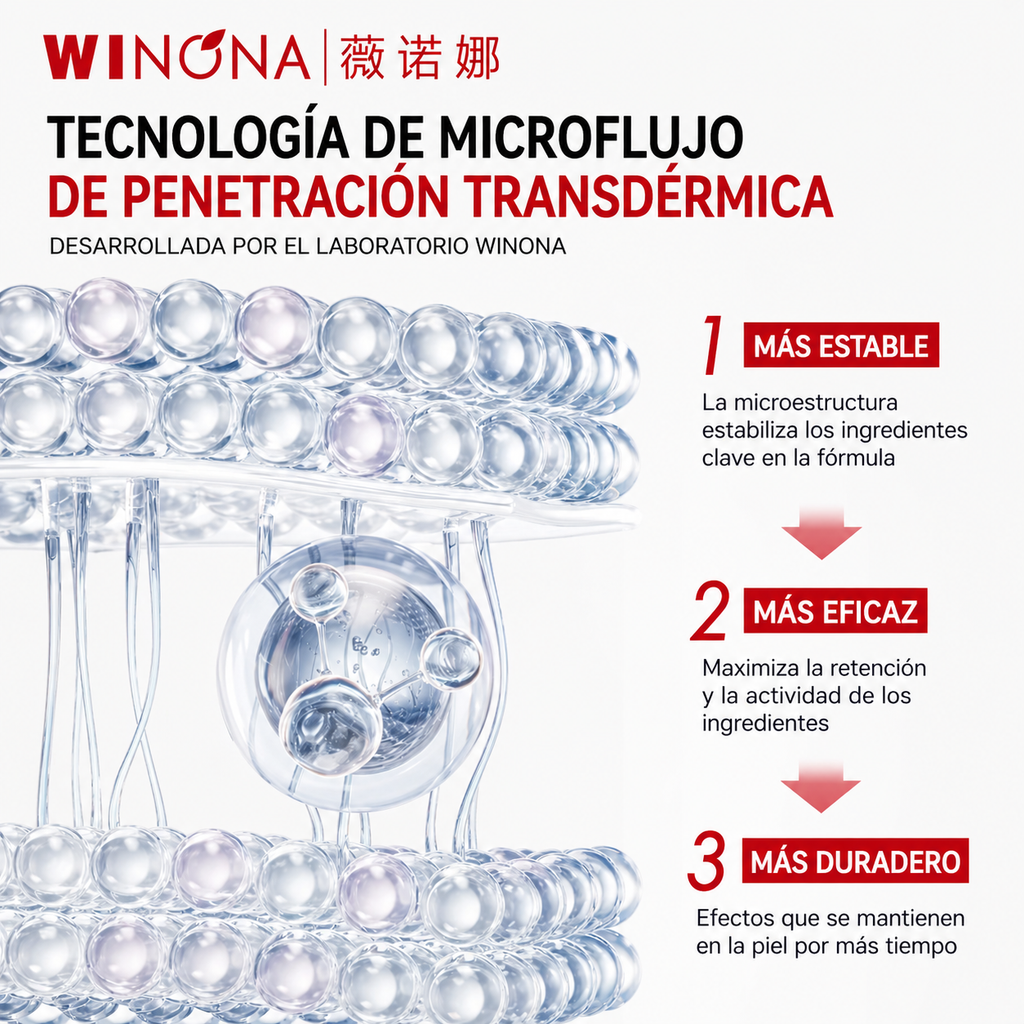 WINONA Set Reparador Antirojeces e Hidratación Profunda (10 productos)
