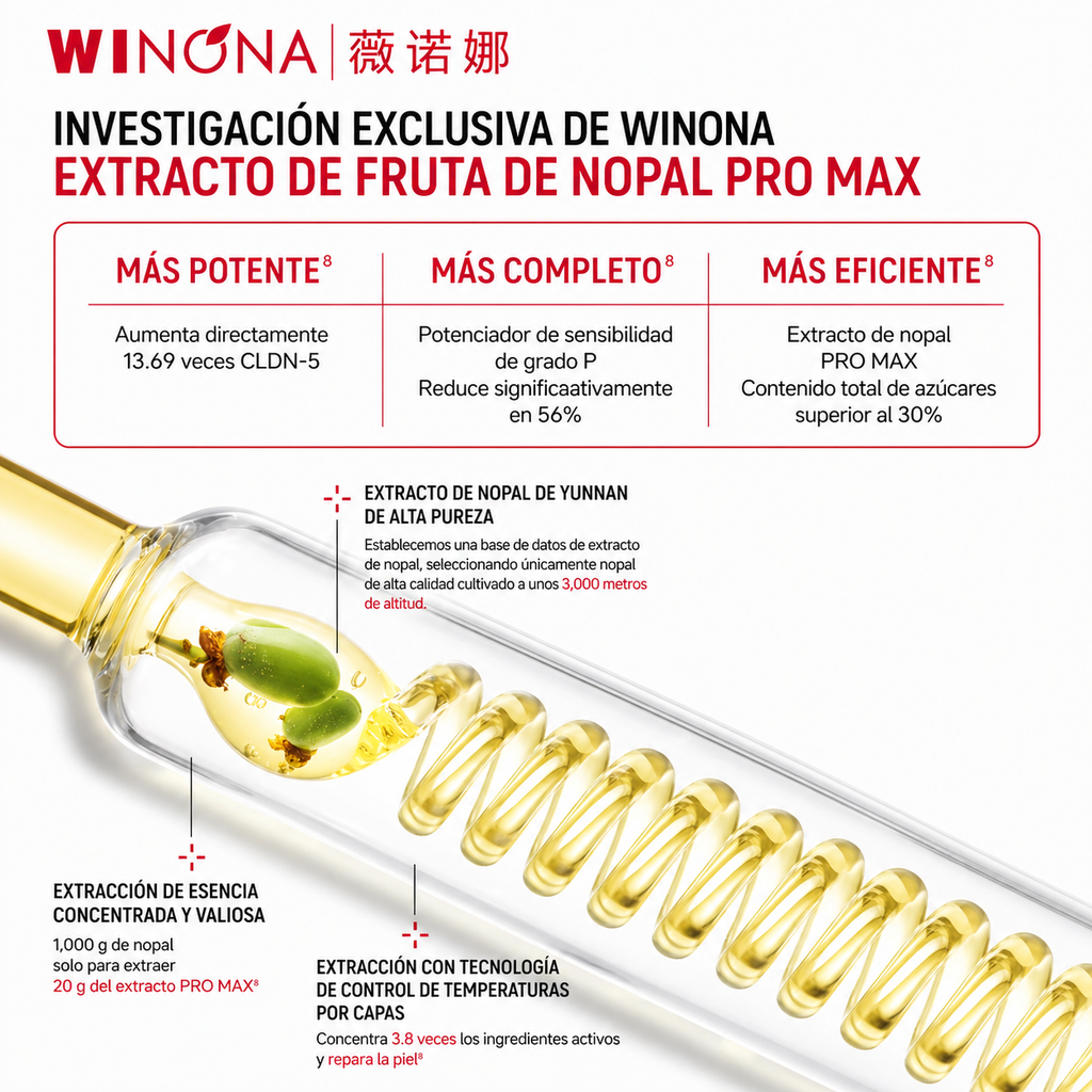 WINONA Set Reparador Antirojeces e Hidratación Profunda (10 productos)